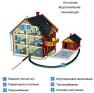 Монтаж систем отопления в загородном доме по Московской области