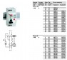 DPN N Vigi Диффеpенц. автомат. выключатели  10, 30 и 300 мА мгновенного действия